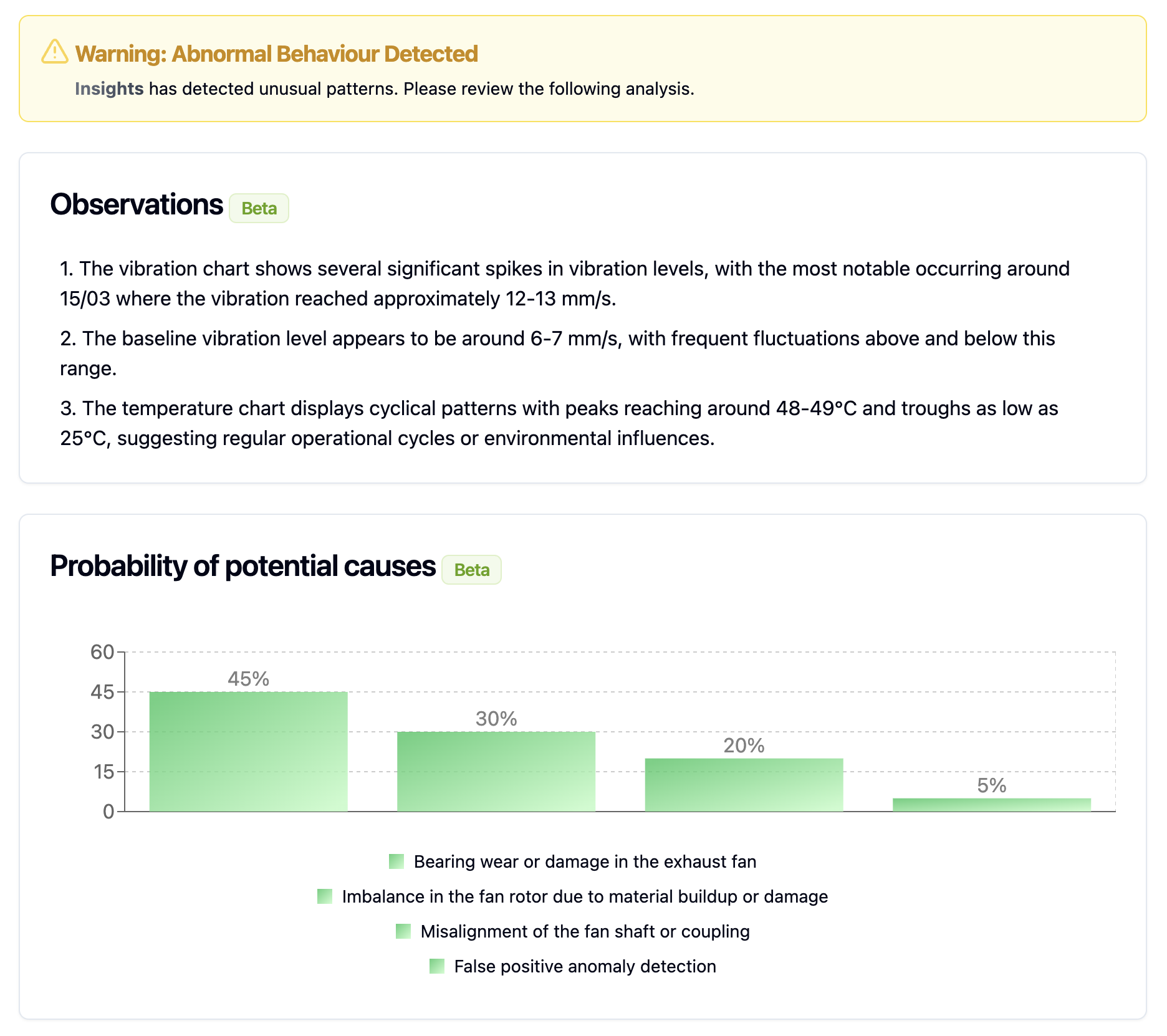 Dashboard analytics
